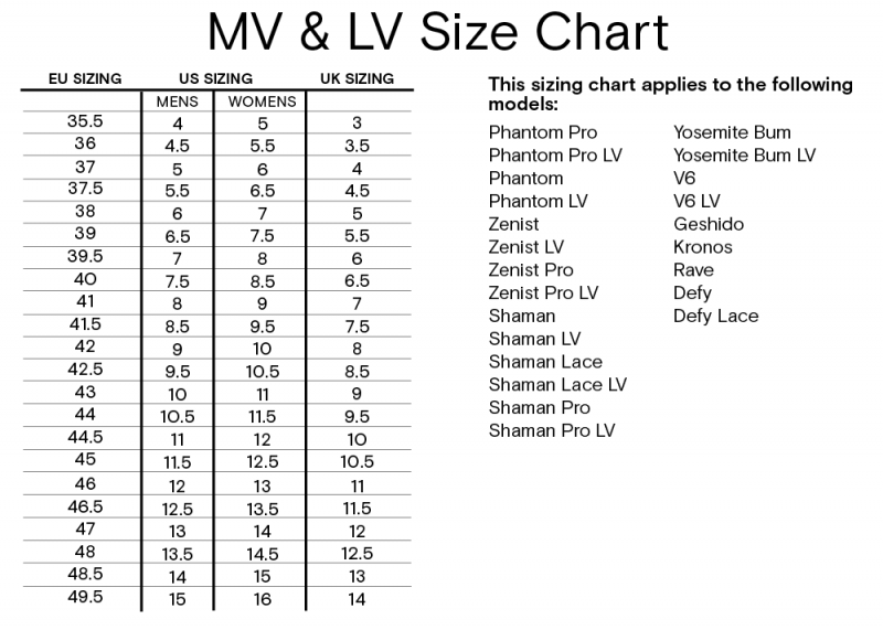 MV & LV Size Chart